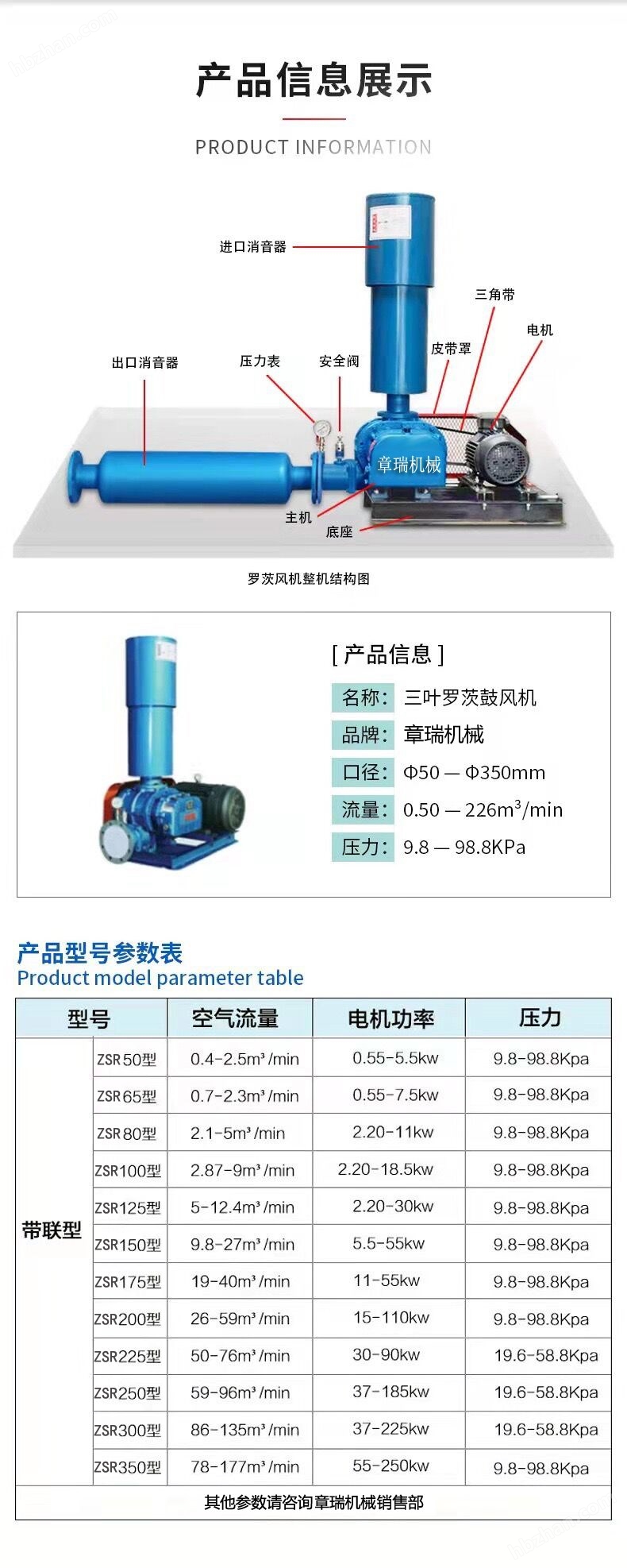 90KW羅茨鼓風(fēng)機(jī)型號(hào)